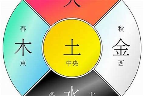 八字五行喜水什么意思_八字五行喜水应该取什么名字,第14张 八字五行喜水什么意思_八字五行喜水应该取什么名字,第14张